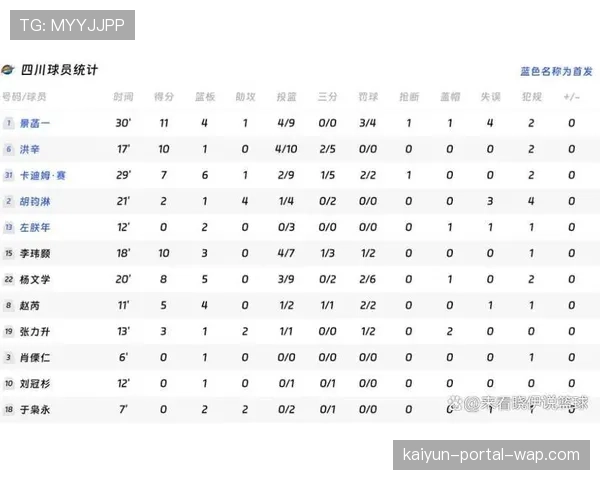 四川刷新历史连败纪录 进攻体系乏力与配合混乱问题亟待解决